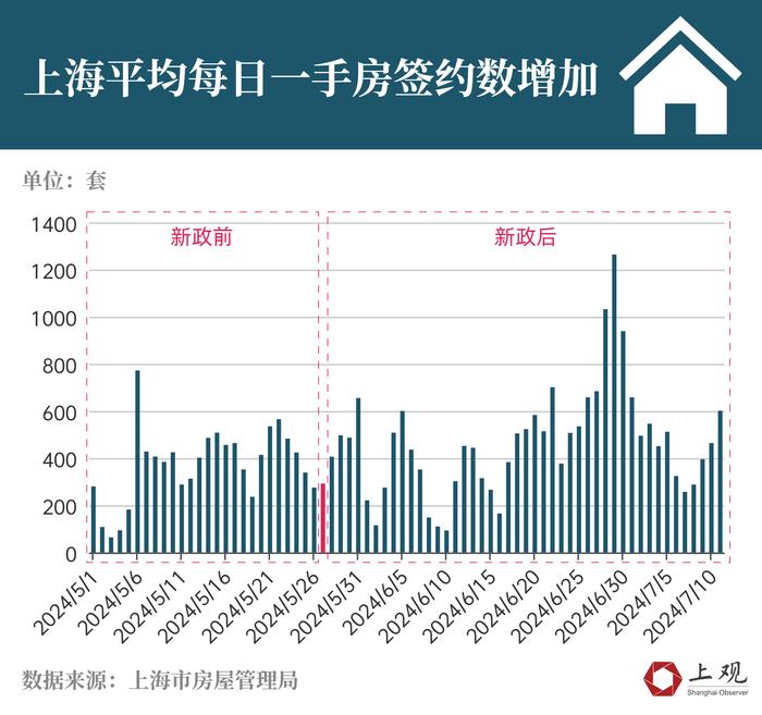 “沪九条”后首批宅地出让结果来了！三个信号值得重视