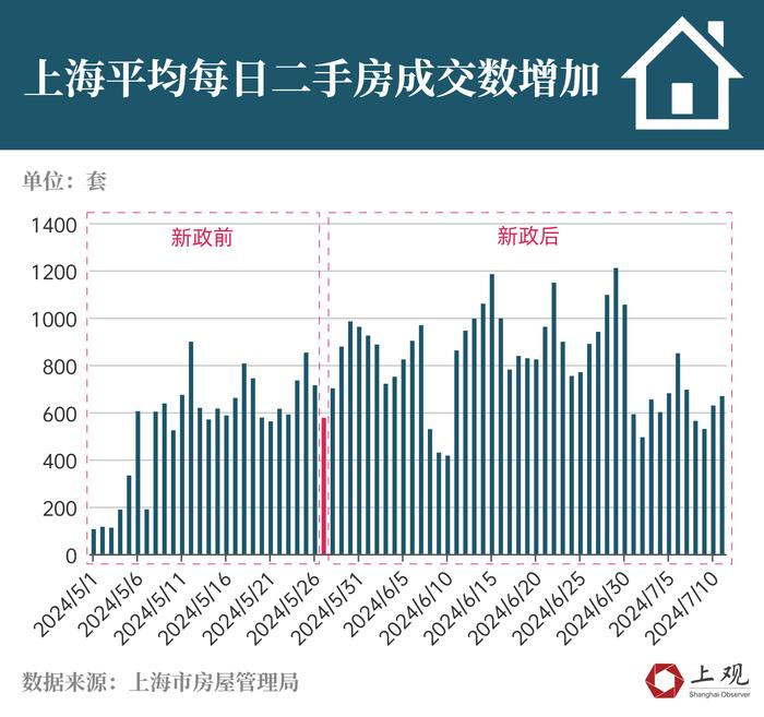 “沪九条”后首批宅地出让结果来了！三个信号值得重视