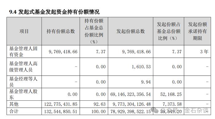 骤降700亿！农银汇理金穗太逆天，股东套现66亿离场，基金经理消失在人海...