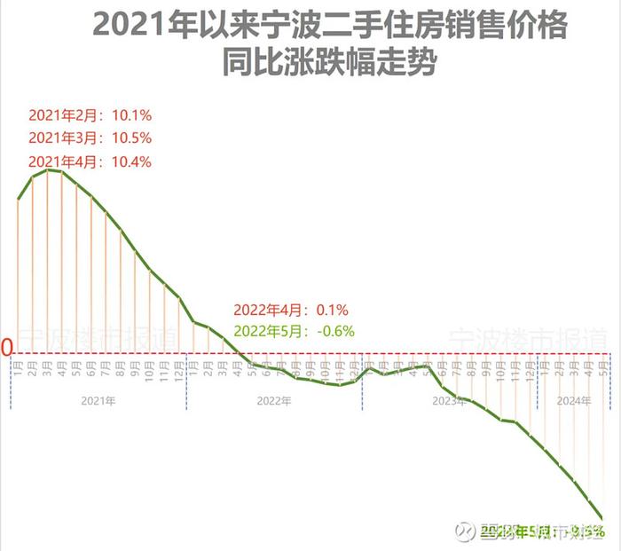 房价连跌25个月这个计划单列市难了