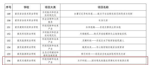 重庆交职院学子邓程文：以创新为动力 以科技反哺母校