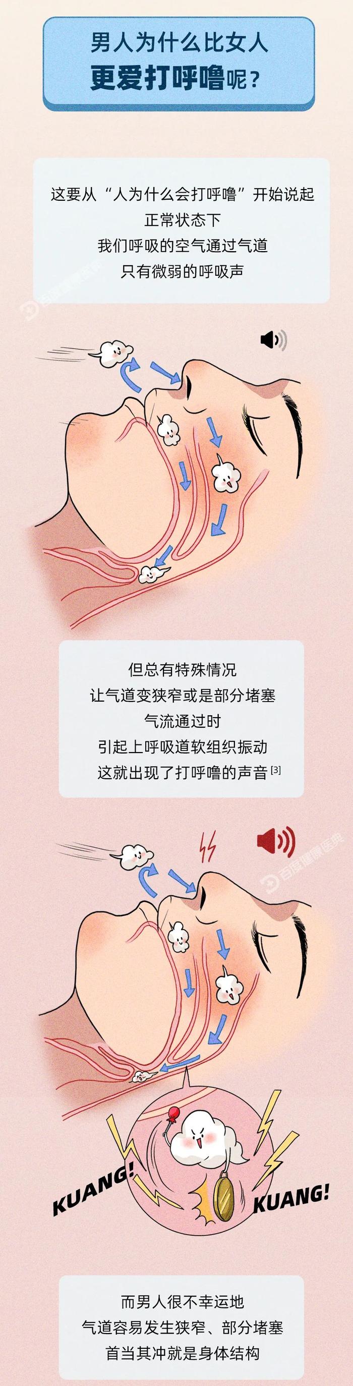 揭秘：为什么男人比女人更爱打呼噜？