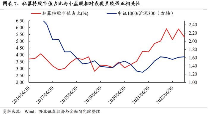 今年是增量市场，但并非雨露均沾