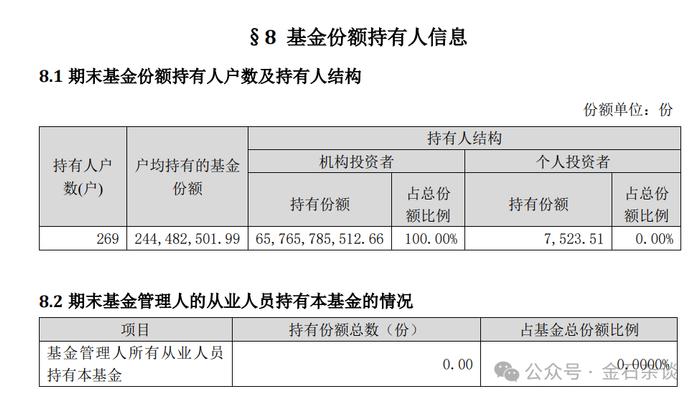 骤降700亿！农银汇理金穗太逆天，股东套现66亿离场，基金经理消失在人海...