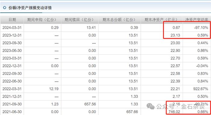 骤降700亿！农银汇理金穗太逆天，股东套现66亿离场，基金经理消失在人海...