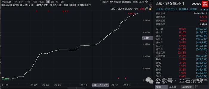 骤降700亿！农银汇理金穗太逆天，股东套现66亿离场，基金经理消失在人海...