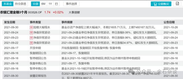 骤降700亿！农银汇理金穗太逆天，股东套现66亿离场，基金经理消失在人海...