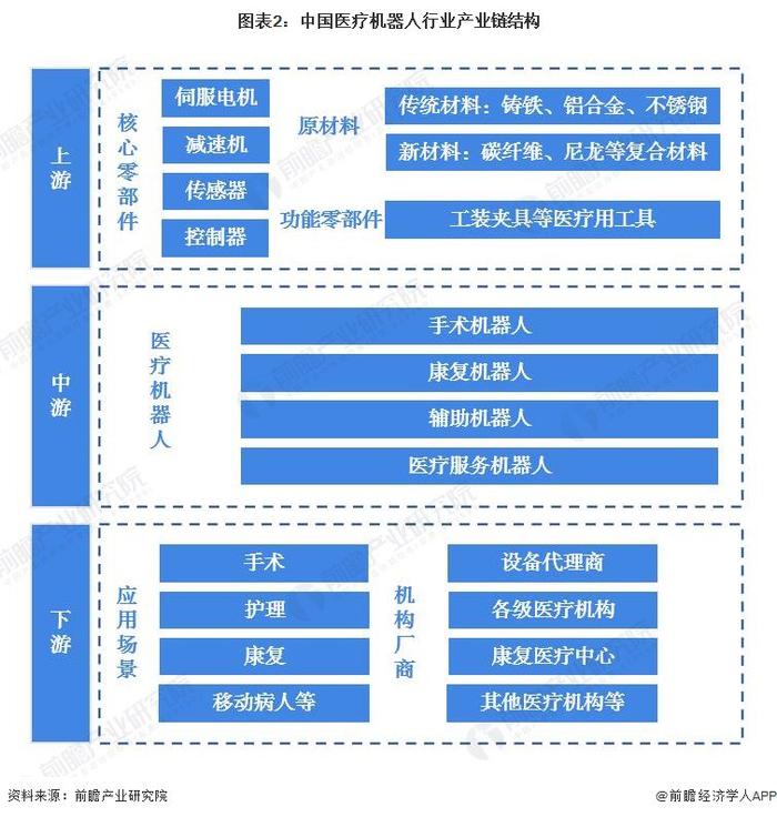 毫米级连续体机器人问世！像藤蔓生长一样介入腔室，极大降低腔内手术风险【附医疗机器人技术赛道观察图谱】