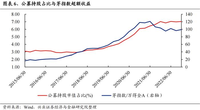 今年是增量市场，但并非雨露均沾