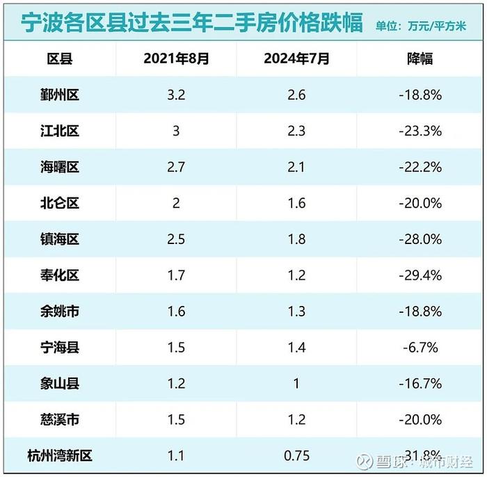 房价连跌25个月这个计划单列市难了