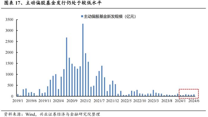 今年是增量市场，但并非雨露均沾