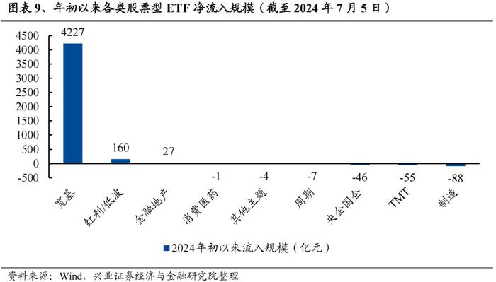 今年是增量市场，但并非雨露均沾