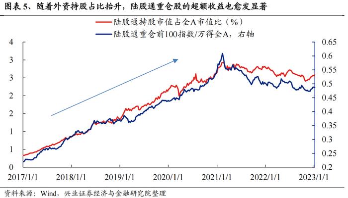 今年是增量市场，但并非雨露均沾