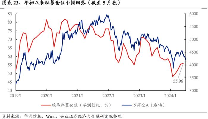 兴证策略：今年是增量市场 但并非雨露均沾