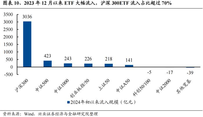 兴证策略：今年是增量市场 但并非雨露均沾