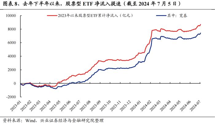 兴证策略：今年是增量市场 但并非雨露均沾