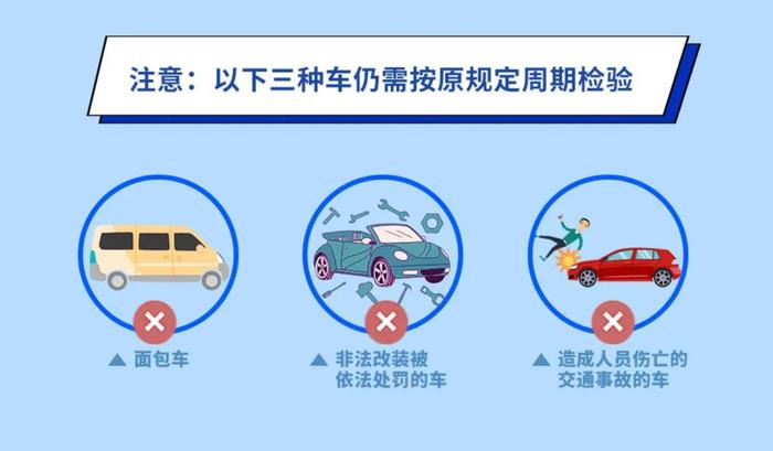 车子被强制报废？海口一车主质疑车辆检测公司存在疏漏