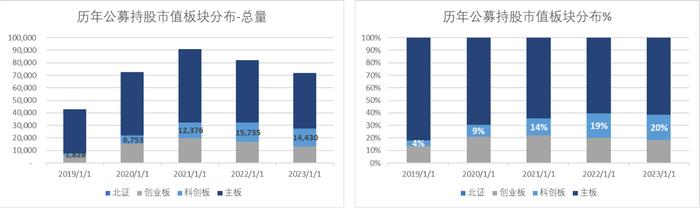 科创板五周年报告（三）：科创板获北向资金连续4年正流入 ETF市值规模超创业板50%以上