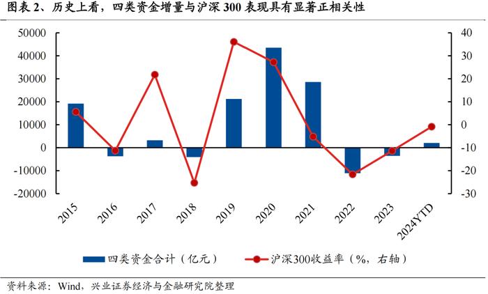 兴证策略：今年是增量市场 但并非雨露均沾