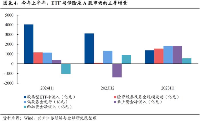 兴证策略：今年是增量市场 但并非雨露均沾