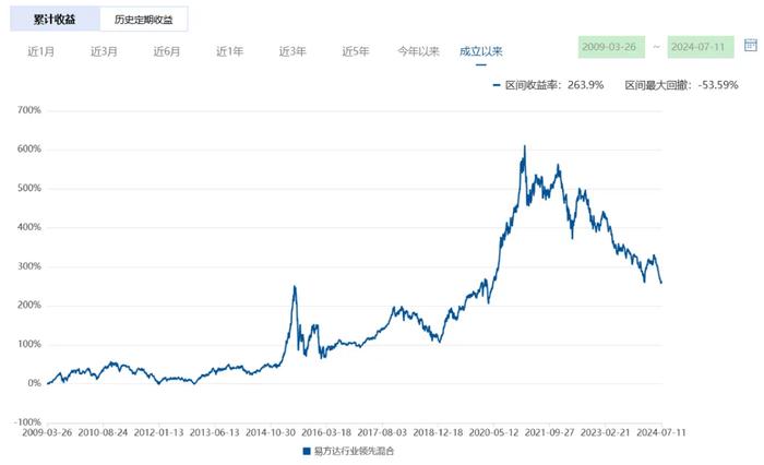 比张坤还厉害的基金经理，巨亏220亿