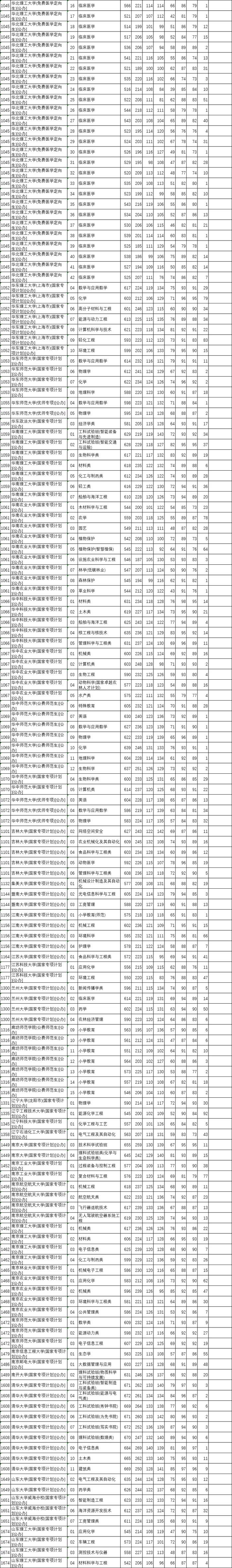 河北本科提前批B段、对口本科批投档线公布！清华、北大是→