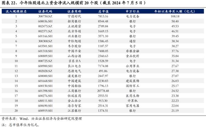 兴证策略：今年是增量市场 但并非雨露均沾