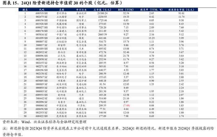 兴证策略：今年是增量市场 但并非雨露均沾