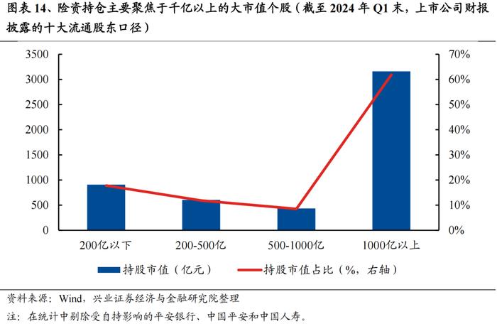 兴证策略：今年是增量市场 但并非雨露均沾