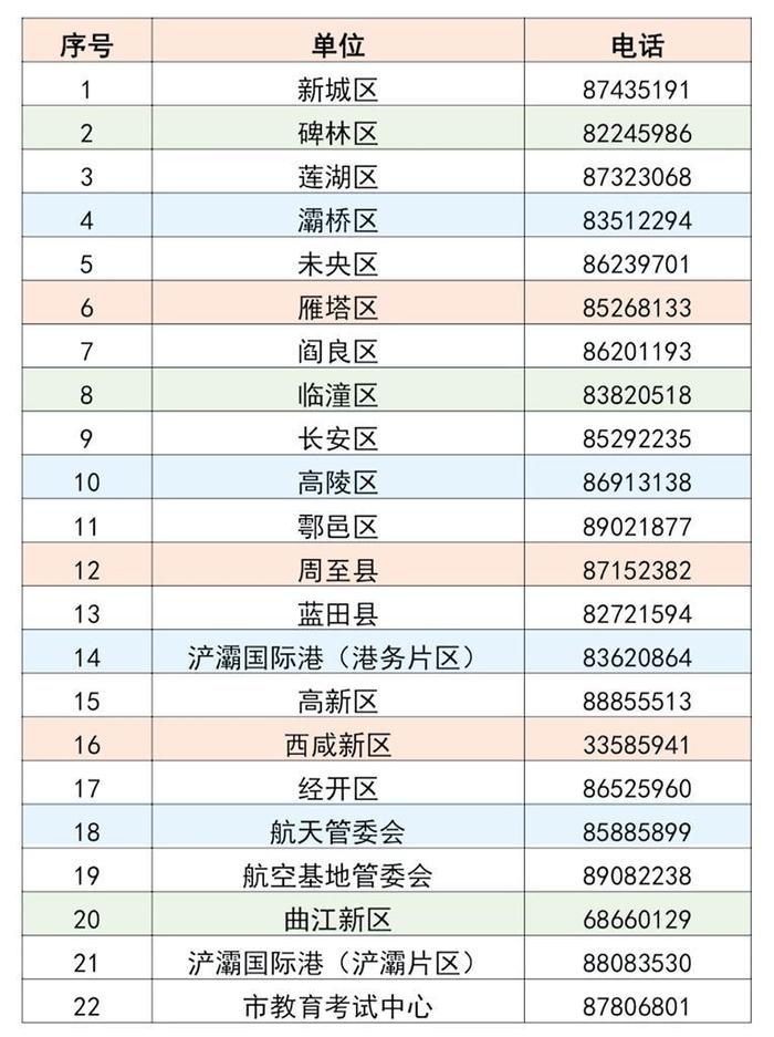 《西安市2024年高中阶段学校招生录取工作方案》发布 城六区考生7月20日至22日填报志愿