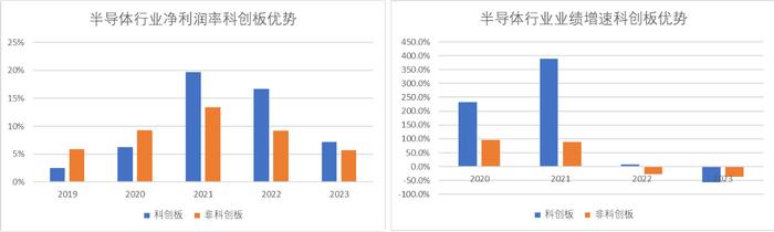 科创板五周年报告（四）：历年研发支出总额超5,200亿 总量与占比领先于同期A股各板块