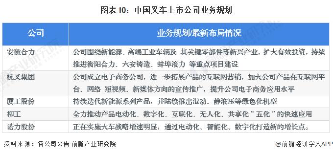 【最全】2024年叉车行业上市公司全方位对比(附业务布局汇总、业绩对比、业务规划等)