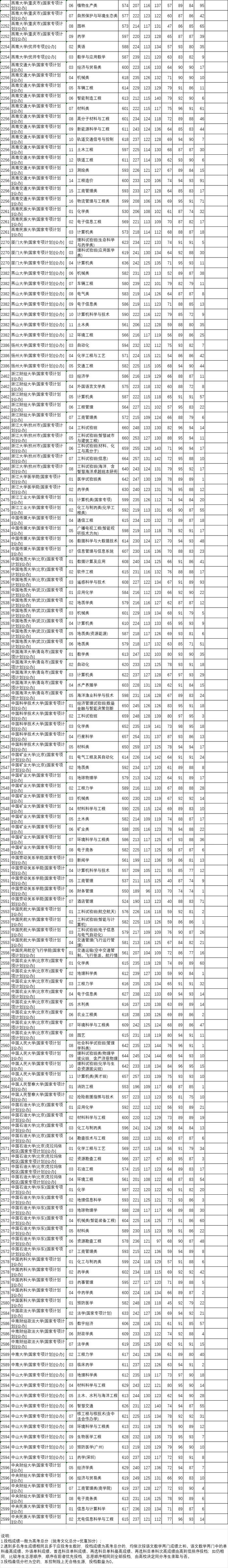 河北本科提前批B段、对口本科批投档线公布！清华、北大是→