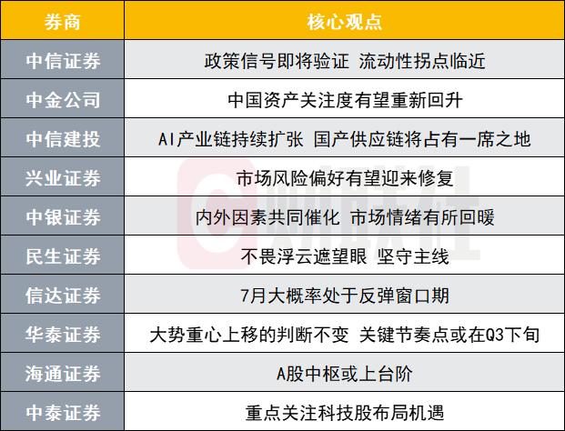 A股流动性拐点临近？投资主线有哪些？十大券商策略来了