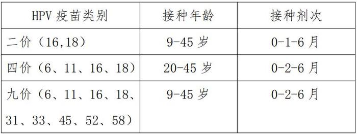 HPV阳性是疾病吗？