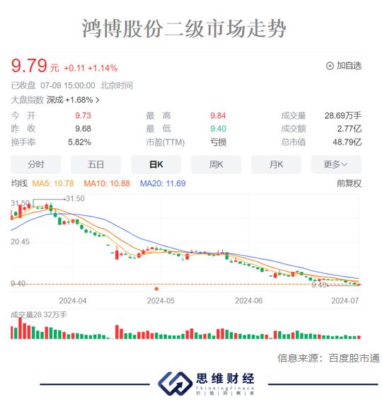 一个样本：“算力新贵”鸿博股份前实控人家族是怎样套现离场的？