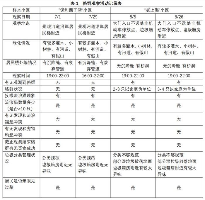 上海60多个小区夜晚迎来陌生人，只为一种国家保护动物