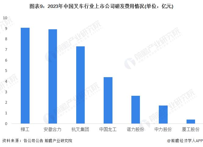 【最全】2024年叉车行业上市公司全方位对比(附业务布局汇总、业绩对比、业务规划等)