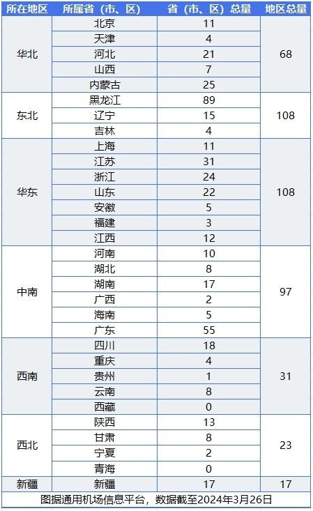 首份低空经济报告出炉，我们收获了什么？|智库