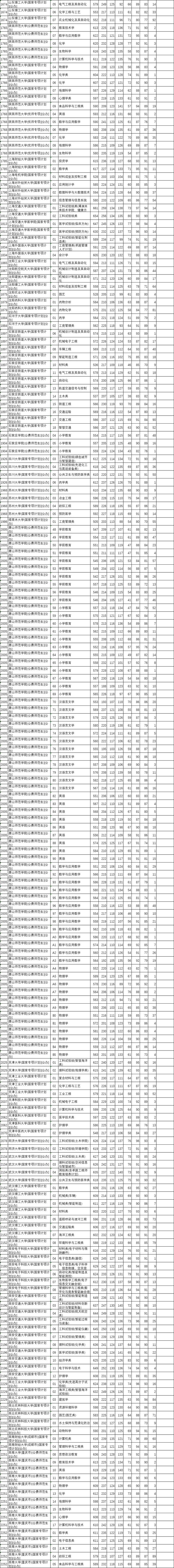 河北本科提前批B段、对口本科批投档线公布！清华、北大是→