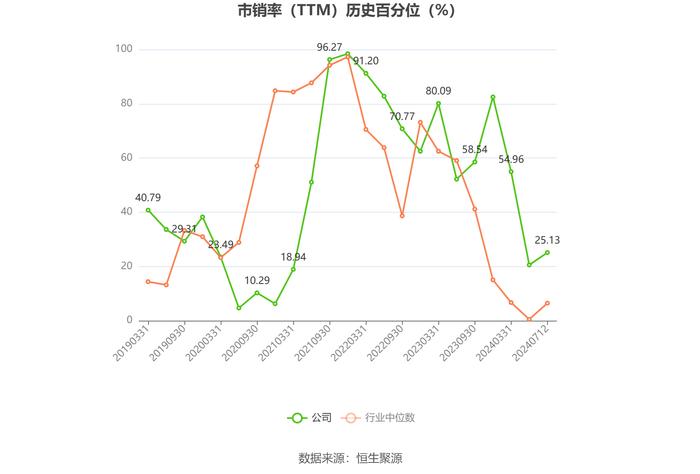 兆新股份：预计2024年上半年盈利200万元-300万元 同比扭亏