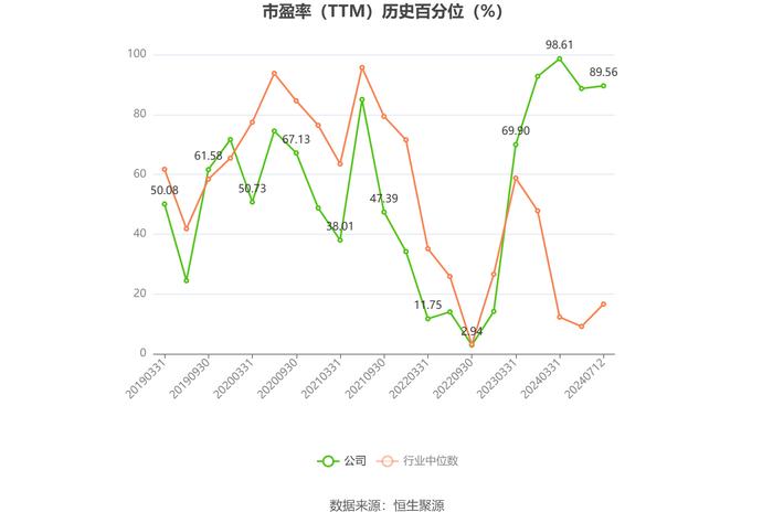 全志科技：预计2024年上半年盈利1.12亿元-1.28亿元 同比扭亏