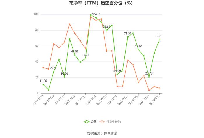 全志科技：预计2024年上半年盈利1.12亿元-1.28亿元 同比扭亏