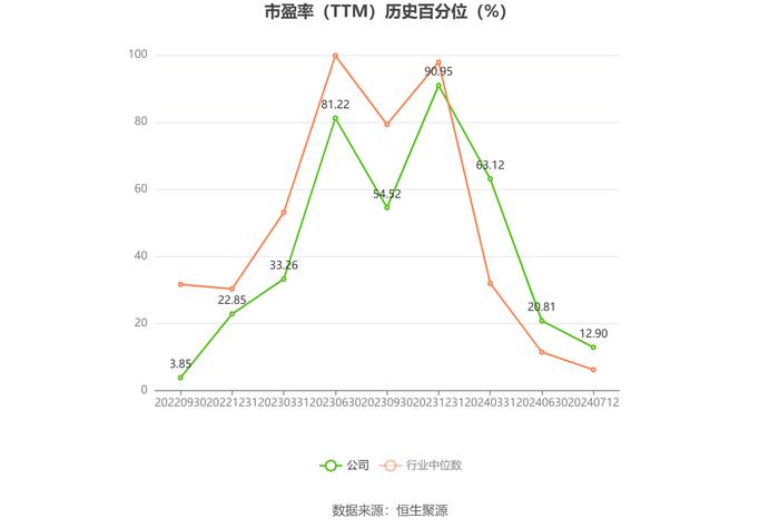 唯万密封：预计2024年上半年净利同比增长50.9%-62.22%