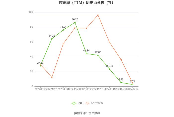 唯万密封：预计2024年上半年净利同比增长50.9%-62.22%