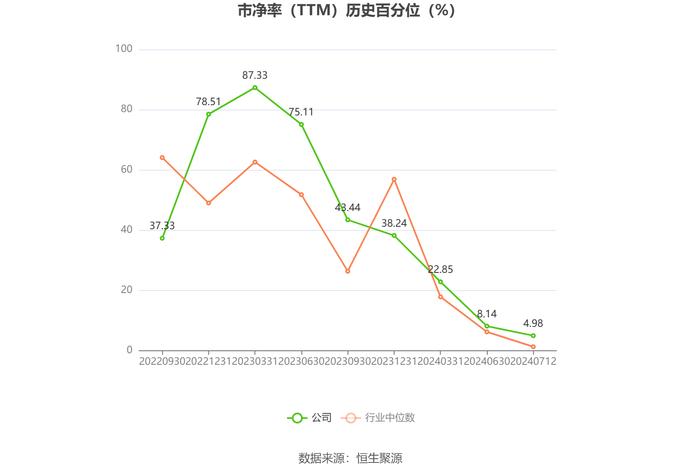 唯万密封：预计2024年上半年净利同比增长50.9%-62.22%