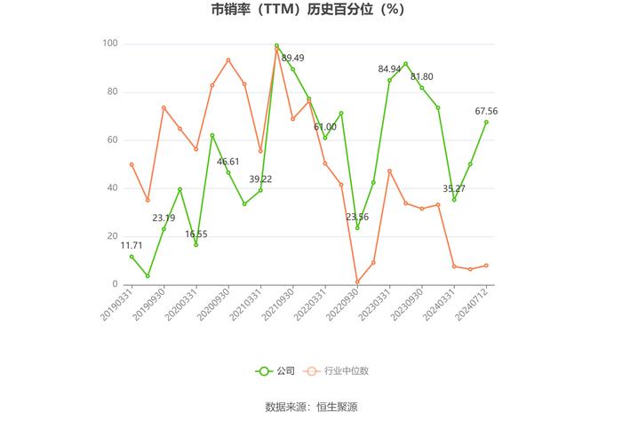 全志科技：预计2024年上半年盈利1.12亿元-1.28亿元 同比扭亏