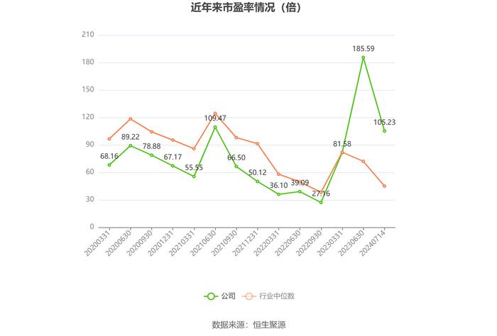 全志科技：预计2024年上半年盈利1.12亿元-1.28亿元 同比扭亏