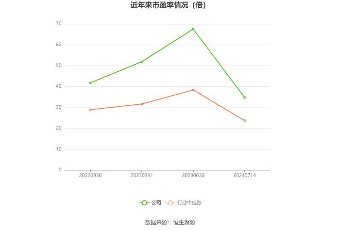 唯万密封：预计2024年上半年净利同比增长50.9%-62.22%