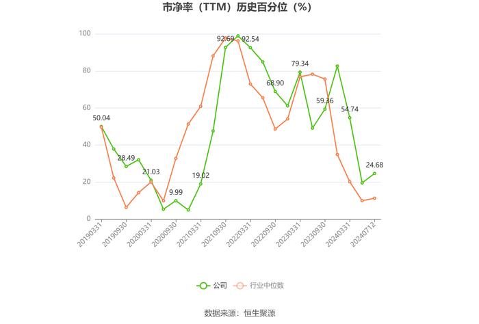 兆新股份：预计2024年上半年盈利200万元-300万元 同比扭亏